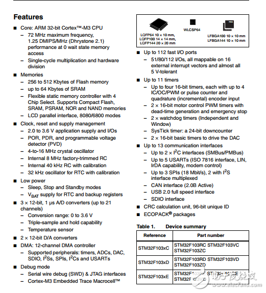 STM32F103xCDE_數(shù)據(jù)手冊-英文