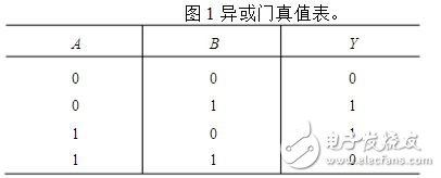 異或門的邏輯功能解析