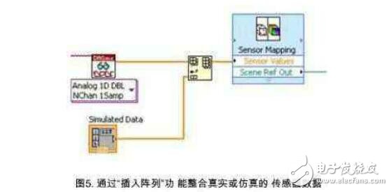 labview實現3d模型