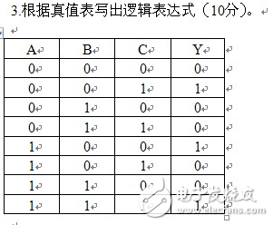 如何根據真值表反推邏輯表達式