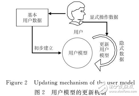 一種新聞推薦系統設計及實現