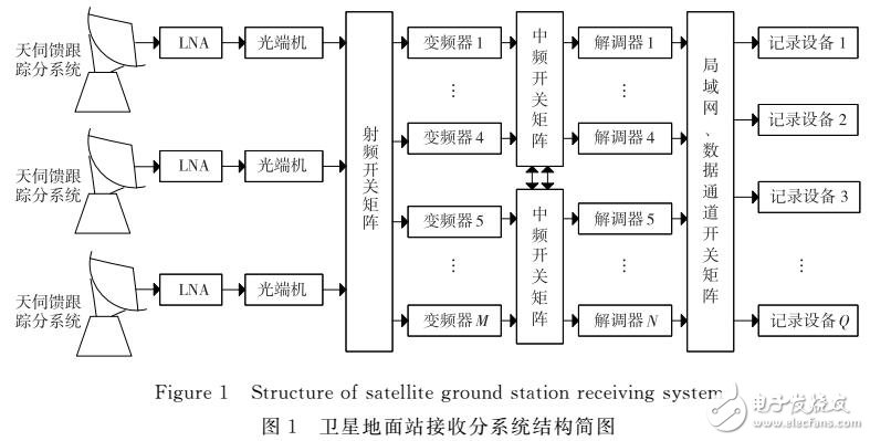 基于改進遺傳算法的多天線地面站硬件資源分配方法