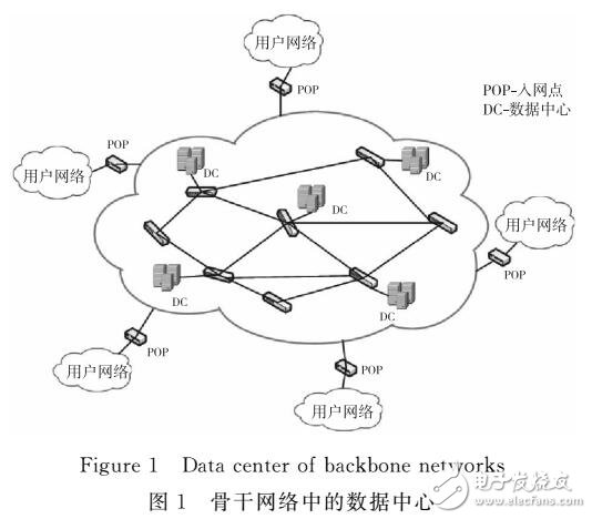 基于骨干網的數據中心網絡服務規劃設計