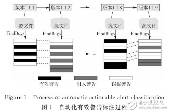 代價敏感神經網絡在有效警告中分類應用