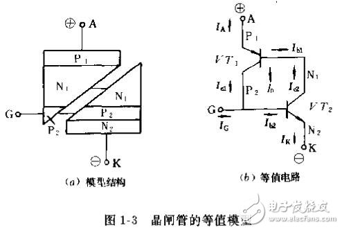 電力電子技術自動控制原理及設計