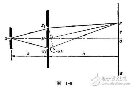 激光技術的原理及在精密計量中應用