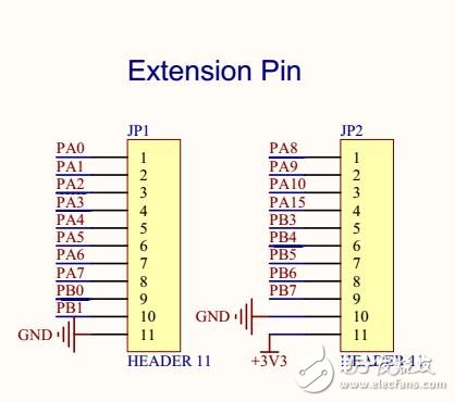 GD32F330G8U6 Demo板資料