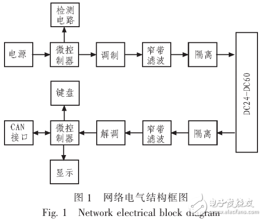 基于電力載波智能點燈系統的設計