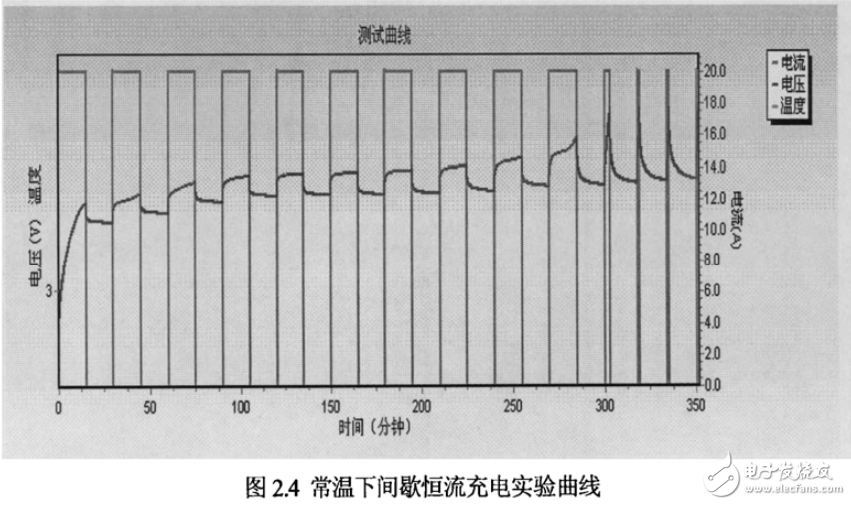 鋰電池模型的建立與電動汽車鋰電池管理系統的設計