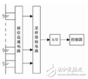 多路電壓采集電路在電動汽車電池管理系統中的應用