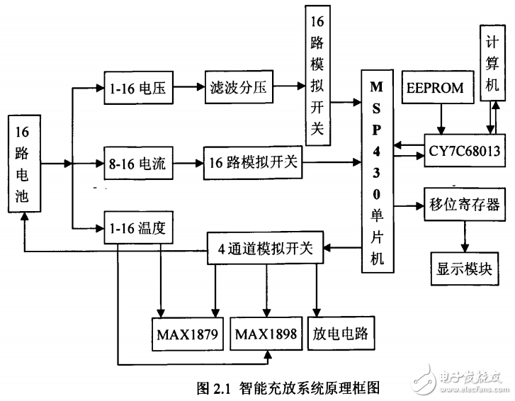 鋰離子智能充放電系統(tǒng)原理與設計