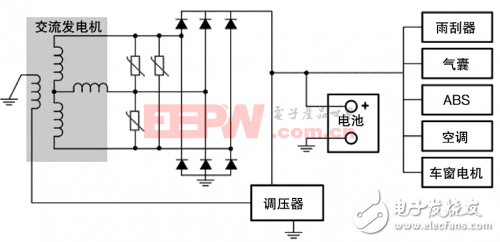 汽車安全很關鍵，設計要從小處著眼