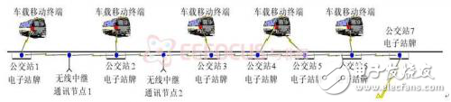 智能公交電子站牌系統解析