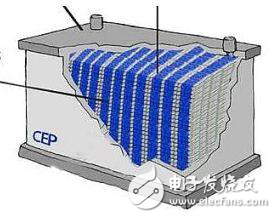 超級電容為電動車供電有哪些技術(shù)挑戰(zhàn)？