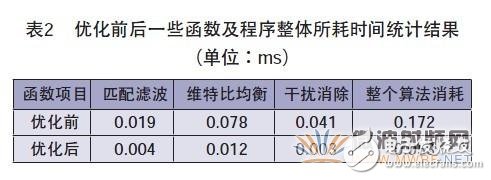 新型的無(wú)線接入點(diǎn)OpenBTS介紹及其改進(jìn)和優(yōu)化