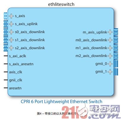 圖4 – 帶接口的以太網交換機符號