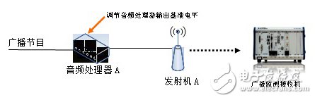 基于軟件無線電架構的廣播監(jiān)測接收機音質優(yōu)化設計