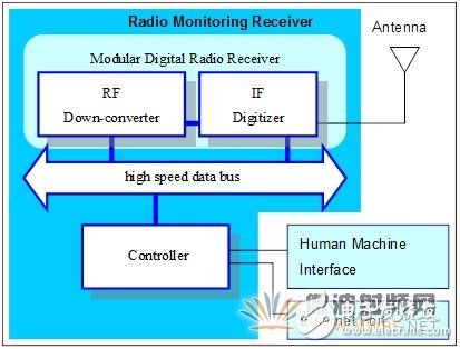 基于軟件無線電架構的廣播監測接收機音質優化設計