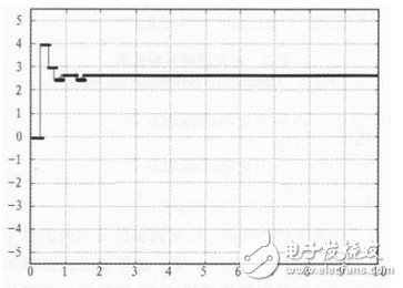 軟件無線電結構和關鍵技術介紹及基帶信號的處理算法討論分析