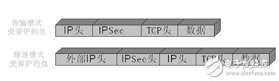 簡述ipsec的工作原理