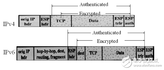 簡述ipsec的工作原理