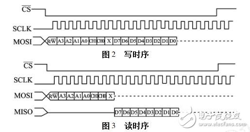 擴展UART的設(shè)計過程、原理及實例