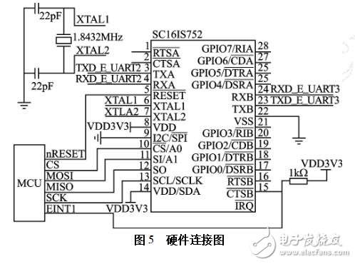 擴展UART的設(shè)計過程、原理及實例