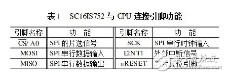 擴展UART的設(shè)計過程、原理及實例