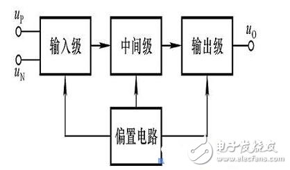 集成運算放大器的特點是什么