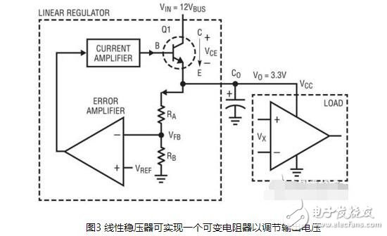 線性穩壓器兩端的電容容量選擇及作用