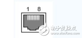 千兆以太網RJ45接口連線引腳定義