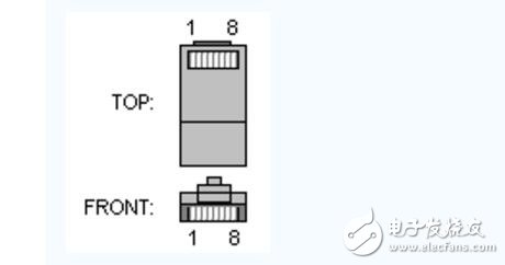 千兆以太網RJ45接口連線引腳定義