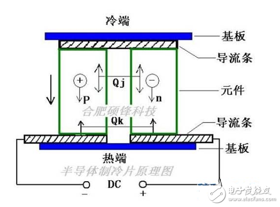 半導體制冷片如何散熱？原理解析