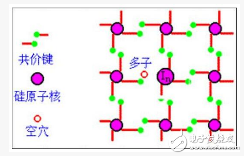 半導體制冷片如何散熱？原理解析