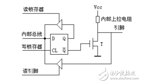 關于單片機定時器輸出方波問題分析