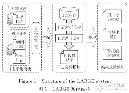 對于大規模系統日志的日志模式提煉算法的優化