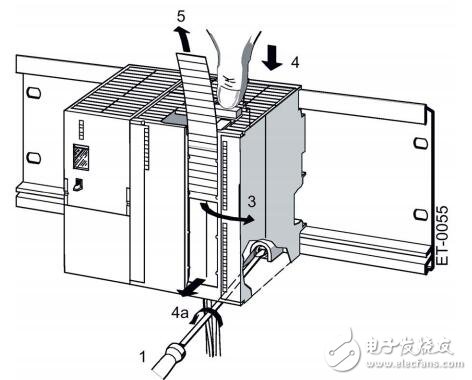 SIMATIC ET 200M接口模塊產品信息