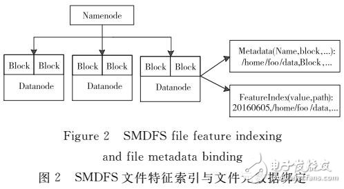 海量文件系統中基于特征實現文件多維度瀏覽