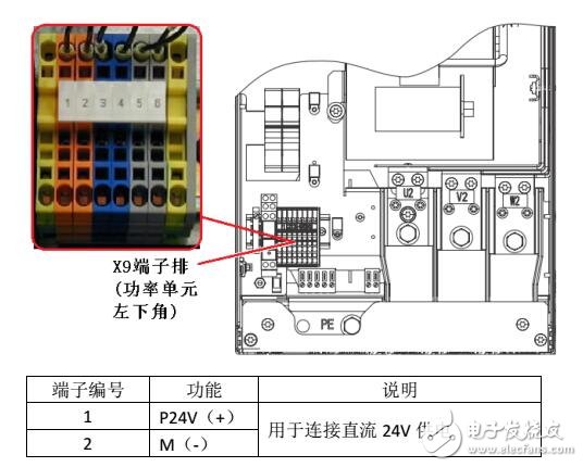 如何給西門子SINAMICS G120變頻器連接直流24V外部供電