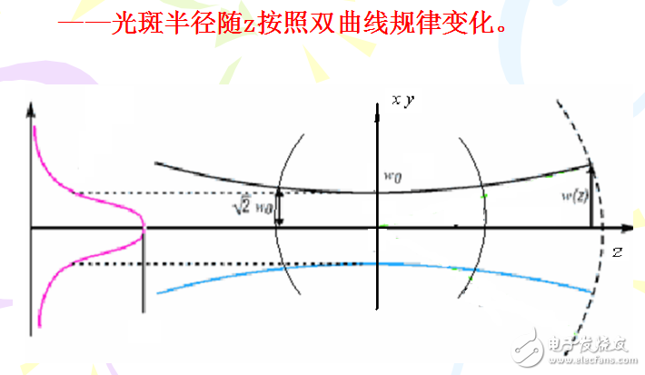 模體積的定義與意義及高斯光束傳播特性的解析