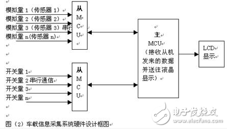 基于串行通信的車載信息采集系統的設計方案解析