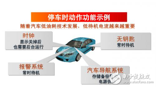 淺析羅姆全新突破車載半導體領域的電源IC技術