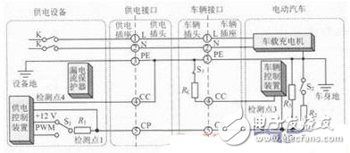 STM32F電動汽車交流充電樁控制系統解析