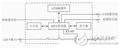 STM32F電動汽車交流充電樁控制系統解析