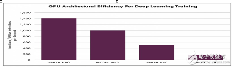 英偉達GPU 對戰谷歌TPU,英偉達是否還能堅守陣地