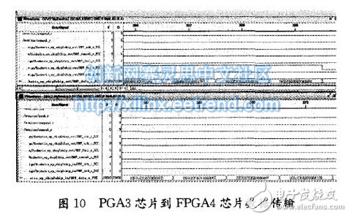 圖10 PGA3芯片到FPGA4芯片數據傳輸