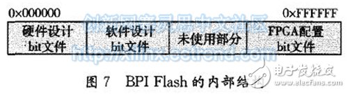 圖7 BPI Flash的內部結構