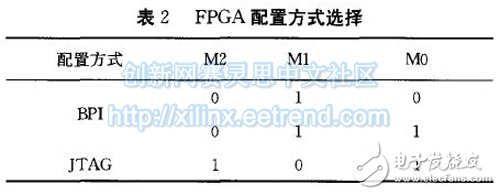 表2 FPGA配置方式選擇