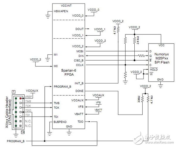 Xilinx FPGA電路配置