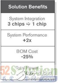 Xilinx DA 攝像智能在駕駛員輔助平臺的應用